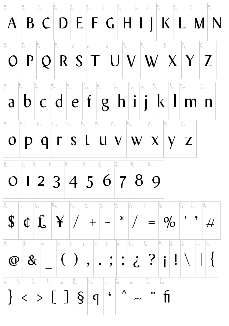 OnO Display font map
